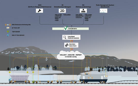 System-of-Systems